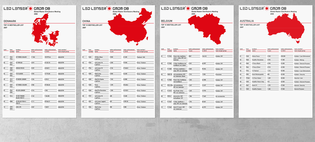 fjodor gejko - led lenser - global master distributors meeting - yangchiang china- corporate design poster